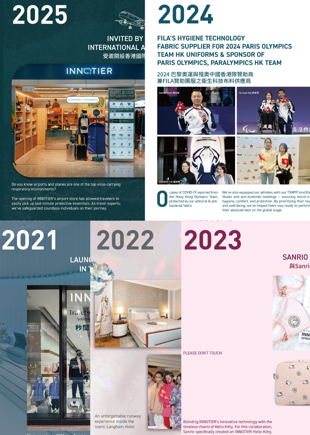 How INNOTIER has been revolutionizing Hygiene Tech the past 5 years!