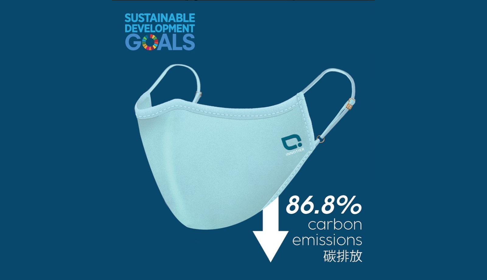 INNOTIER - 什麼是 SDGs？