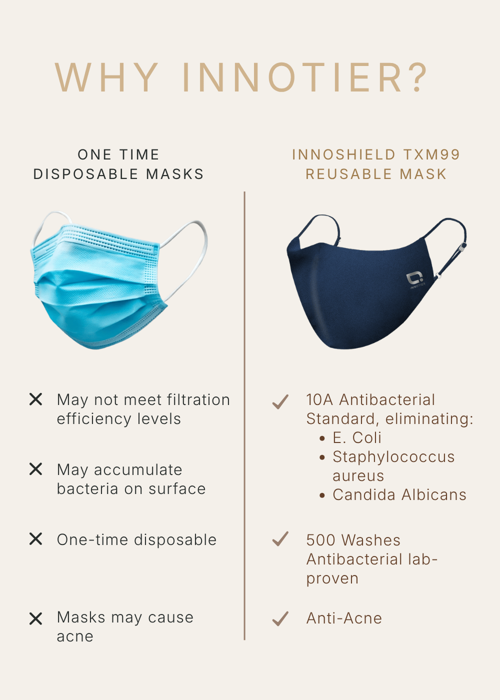Antiviral Reusable TXM99 InnoShield Mask
